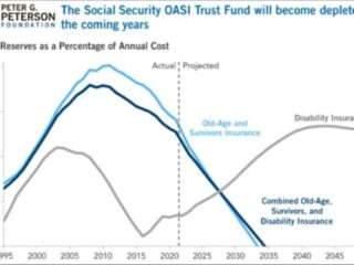 Social Security Shortfall Pgp Foundation Widened 1024x577.jpg