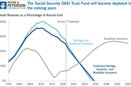 Social Security Shortfall Pgp Foundation Widened 1024x577.jpg