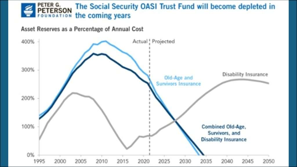 Social Security Shortfall Pgp Foundation Widened 1024x577.jpg