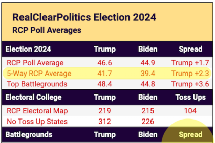 Rcp Polling.png