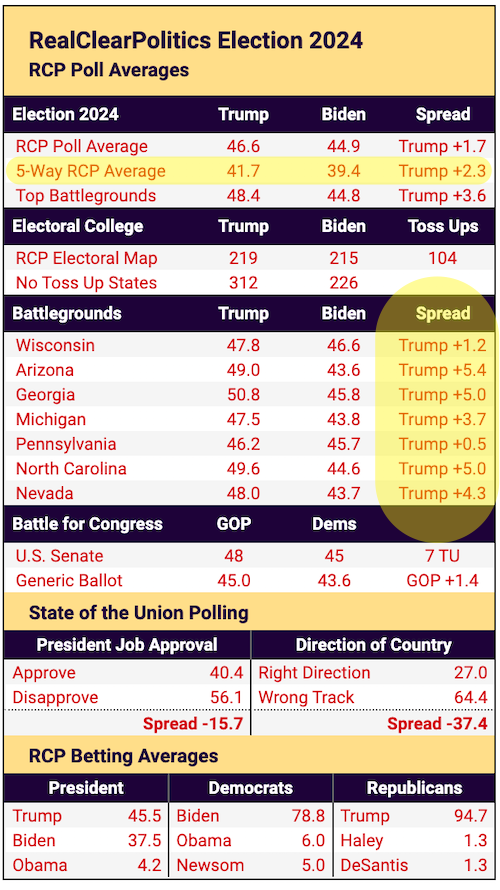 Rcp Polling.png